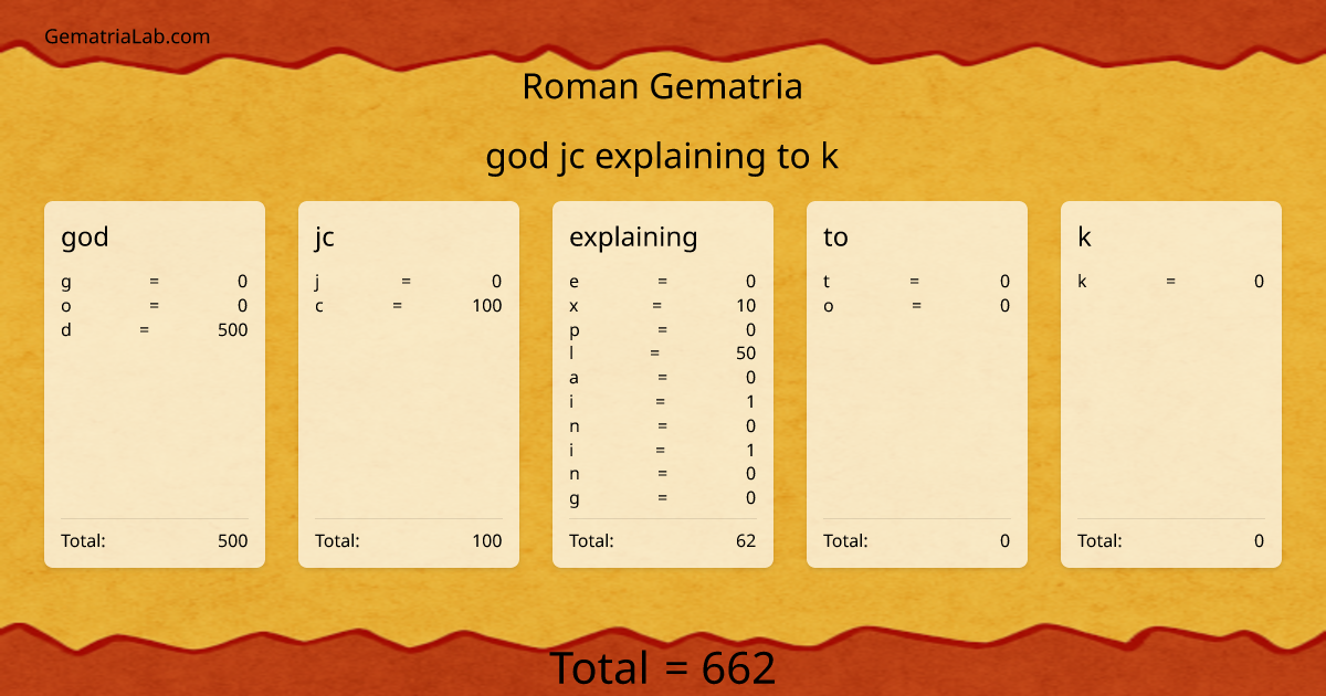 god jc explaining to k in roman Gematria